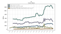 Prepaid Expense And Other Assets Current