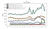 Accrued Income Taxes Current