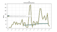 Payments For Repurchase Of Common Stock
