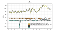 Other Nonoperating Income Expense