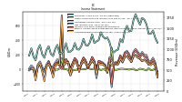 Other Comprehensive Income Loss Net Of Tax