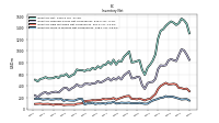 Inventory Work In Process Net Of Reserves