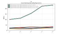 Lessee Operating Lease Liability Payments Due Year Four