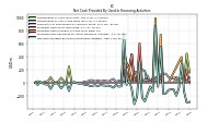 Net Cash Provided By Used In Financing Activities