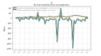 Net Cash Provided By Used In Investing Activities