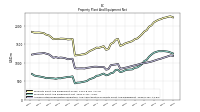 Accumulated Depreciation Depletion And Amortization Property Plant And Equipment