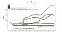 Accumulated Other Comprehensive Income Loss Net Of Tax