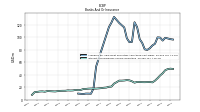Interest And Dividend Income Operating