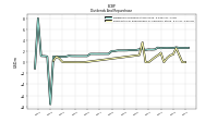 Payments For Repurchase Of Common Stock