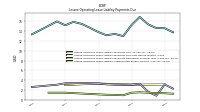 Lessee Operating Lease Liability Undiscounted Excess Amount