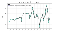 Payments For Repurchase Of Common Stock