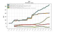 Accumulated Other Comprehensive Income Loss Net Of Tax