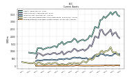 Prepaid Expense And Other Assets Current