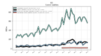 Operating Lease Liability Current