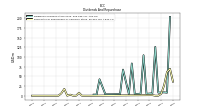 Payments For Repurchase Of Common Stock