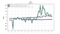 Allocated Share Based Compensation Expense