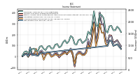 Comprehensive Income Net Of Tax