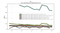 Lessee Operating Lease Liability Payments Due Year Four