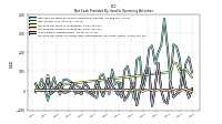 Increase Decrease In Prepaid Deferred Expense And Other Assets