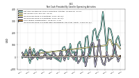 Increase Decrease In Inventories