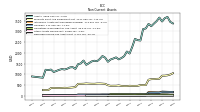 Deferred Income Tax Assets Net