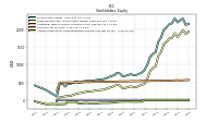 Accumulated Other Comprehensive Income Loss Net Of Tax