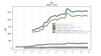 Finite Lived Intangible Assets Net