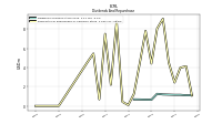 Payments For Repurchase Of Common Stock