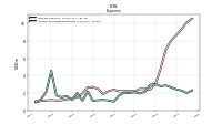 Income Tax Expense Benefit