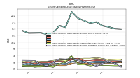 Lessee Operating Lease Liability Payments Remainder Of Fiscal Year