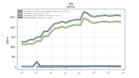 Other Liabilities