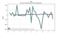Net Cash Provided By Used In Financing Activities