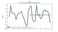Net Cash Provided By Used In Investing Activities