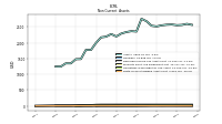 Finite Lived Intangible Assets Net