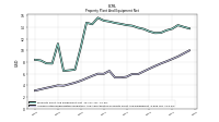 Accumulated Depreciation Depletion And Amortization Property Plant And Equipment
