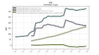 Accumulated Other Comprehensive Income Loss Net Of Tax