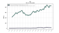 Allowance For Doubtful Accounts Receivable Current