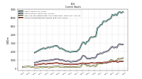 Accounts Receivable Net Current