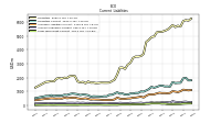 Accrued Income Taxes Current