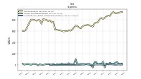 Allocated Share Based Compensation Expense