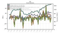 Net Income Loss