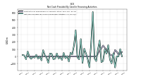 Net Cash Provided By Used In Financing Activities