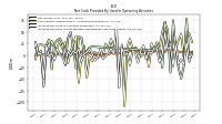 Increase Decrease In Accounts Receivable