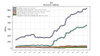 Accrued Income Taxes Noncurrent