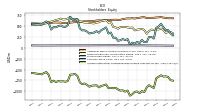 Accumulated Other Comprehensive Income Loss Net Of Tax