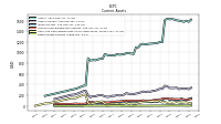 Other Assets Current