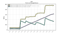 Finite Lived Intangible Assets Net