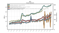 Comprehensive Income Net Of Tax