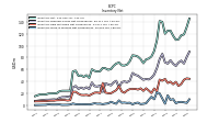 Inventory Work In Process Net Of Reserves