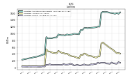 Liabilities Current